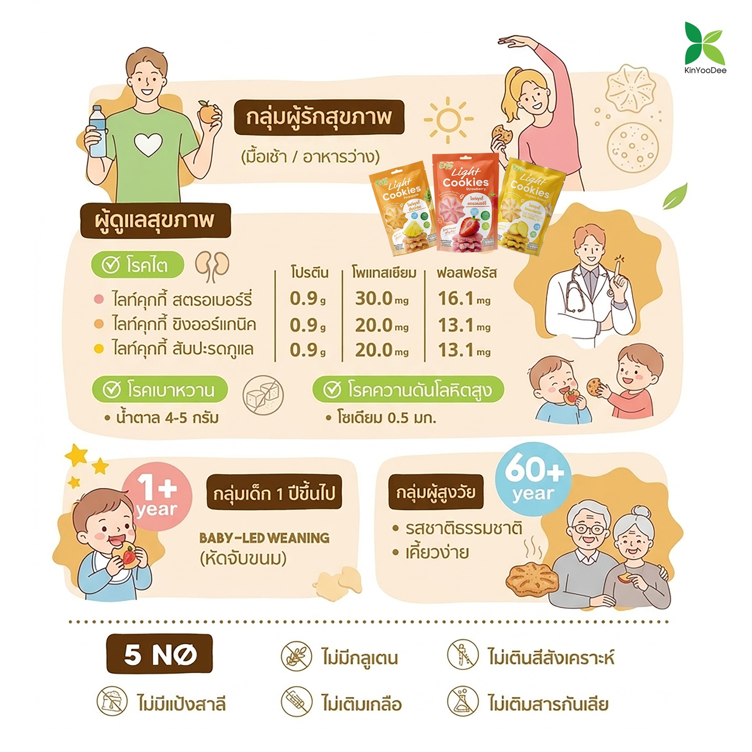 cookies สับปะรด10